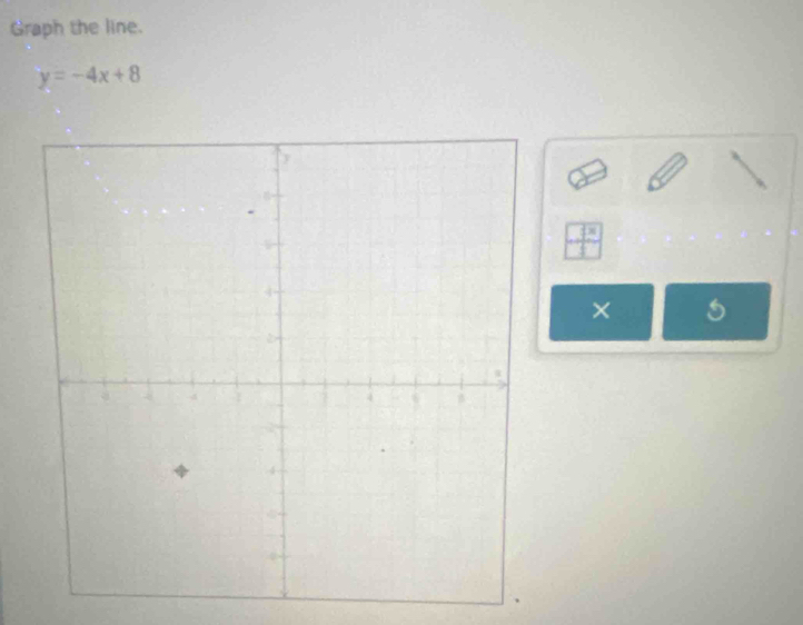 Graph the line.
y=-4x+8
 1^x/1 
×