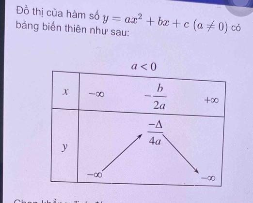 Đồ thị của hàm số
bảng biến thiên như sau: y=ax^2+bx+c(a!= 0) có
2