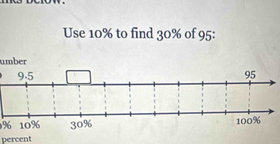 Use 10% to find 30% of 95 : 
umber
%
percent