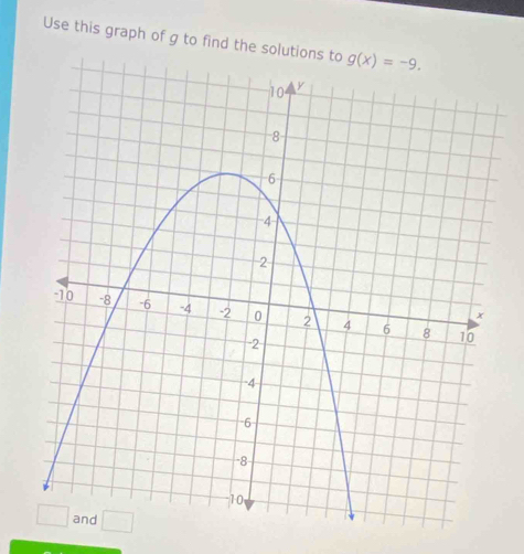 Use this graph of g to find the solution