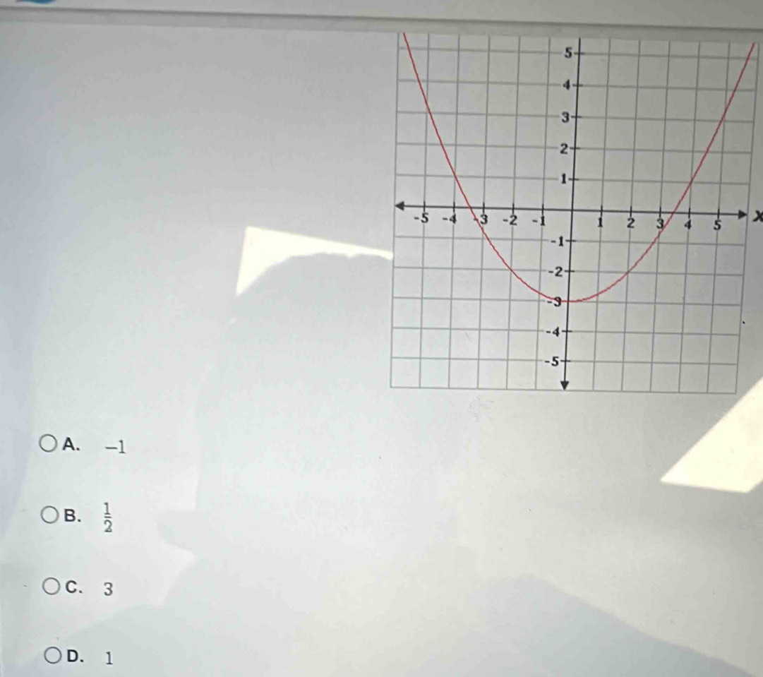 x
A. -1
B.  1/2 
C. 3
D. 1