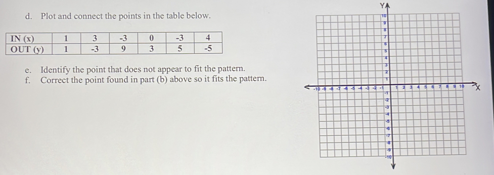 Plot and connect the points in the table below. 
e. Identify the point that does not appear to fit the pattern.
f. Correct the point found in part (b) above so it fits the pattern.