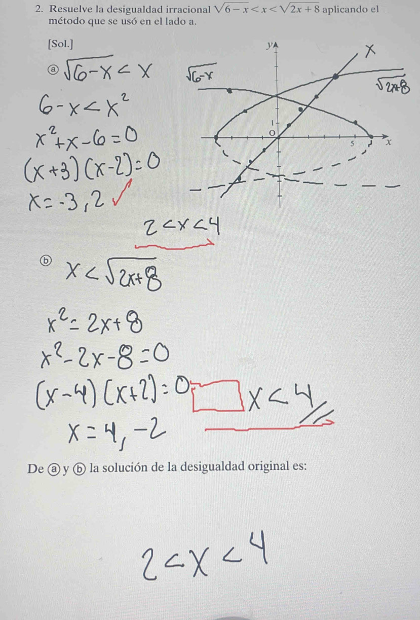 Resuelve la desigualdad irracional sqrt(6-x) aplicando el 
método que se usó en el lado a. 
[Sol.] 
De y ⓑ la solución de la desigualdad original es: