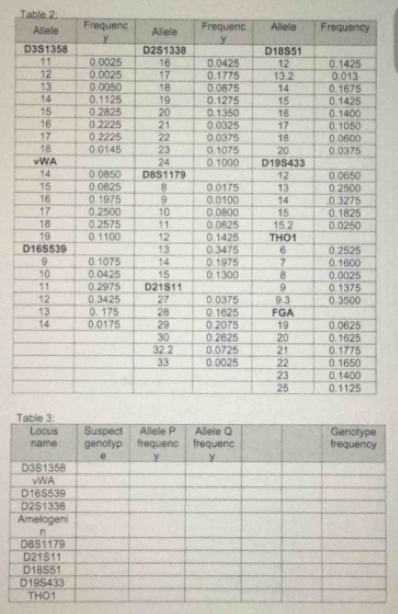 Table 2: