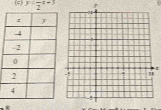 y=frac 2x+3
y
r
D