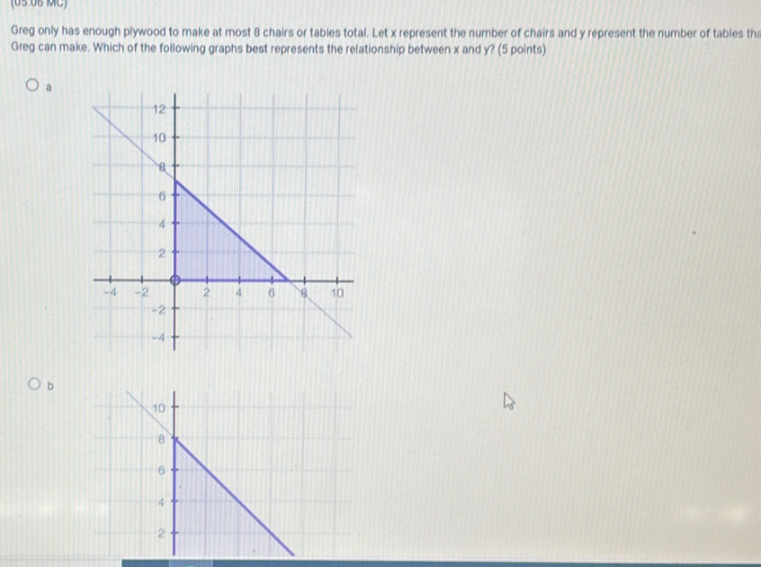 (05.08 MC)
Greg only has enough plywood to make at most 8 chairs or tables total. Let x represent the number of chairs and y represent the number of tables tha
Greg can make. Which of the following graphs best represents the relationship between x and y? (5 points)
a
b