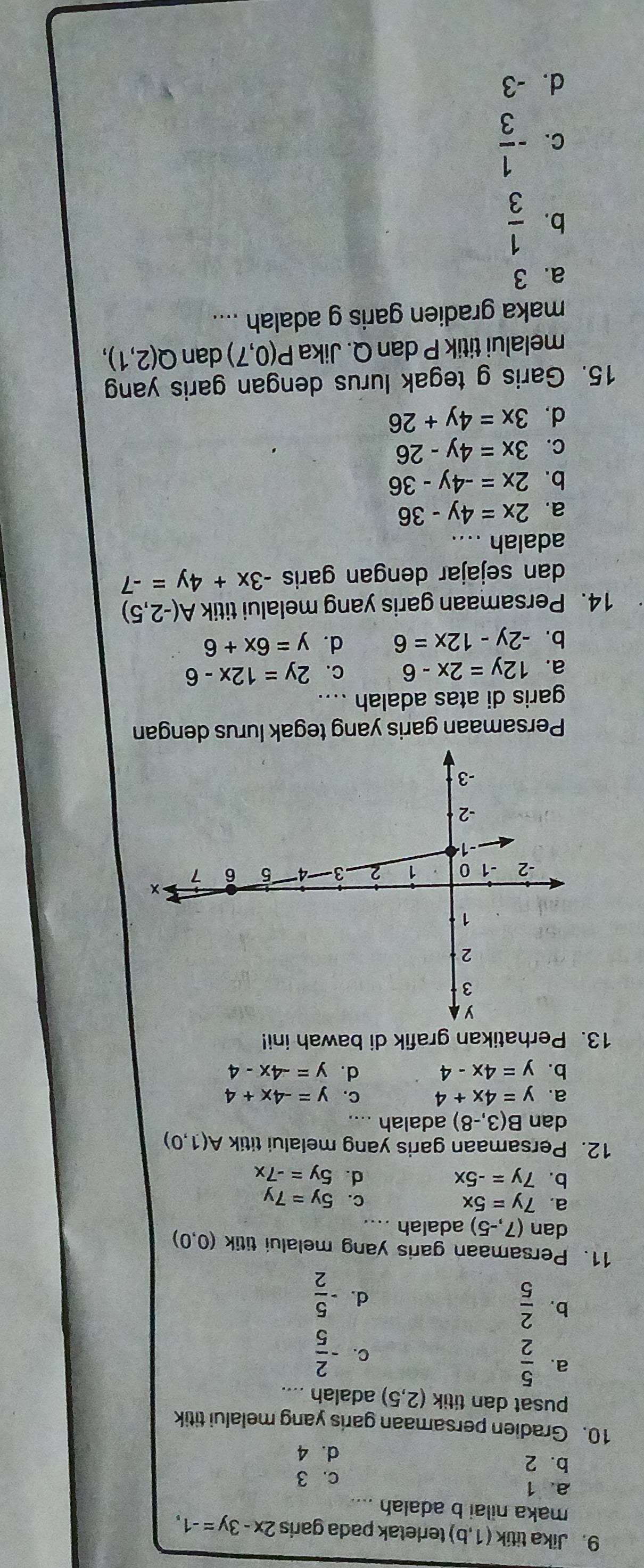 Jika titík (1,b) terletak pada garis 2x-3y=-1,
maka nilai b adalah ....
a. 1 c. 3
b. 2
d. 4
10. Gradien persamaan garis yang melalui titik
pusat dan titik (2,5) adalah_
a.  5/2 
C. - 2/5 
b.  2/5 
d. - 5/2 
11. Persamaan garis yang melalui titik (0,0)
dan (7,-5) adalah .
a. 7y=5x C. 5y=7y
b. 7y=-5x d. 5y=-7x
12. Persamaan garis yang melalui titik A(1,0)
dan B(3,-8) adalah ....
a. y=4x+4 C. y=-4x+4
b. y=4x-4 d. y=-4x-4
13. Perhatikan grafik di bawah ini!
Persamaan garis yang tegak lurus dengan
garis di atas adalah_ ….
a. 12y=2x-6 C. 2y=12x-6
b. -2y-12x=6 d. y=6x+6
14. Persamaan garis yang melalui titik A(-2,5)
dan sejajar dengan garis -3x+4y=-7
adalah ....
a. 2x=4y-36
b. 2x=-4y-36
C. 3x=4y-26
d. 3x=4y+26
15. Garis g tegak lurus dengan garis yang
melalui titik P dan Q. Jika P(0,7) dan Q(2,1),
maka gradien garis g adalah ....
a. 3
b.  1/3 
C. - 1/3 
d. -3