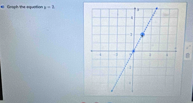 Graph the equation y=2.