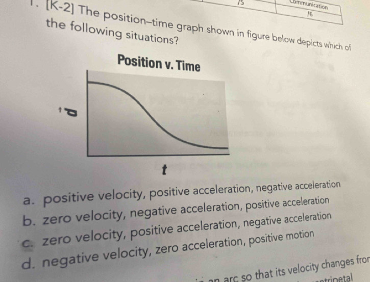 Solved: Communication /6 1. [K-2] The position-time graph shown in ...