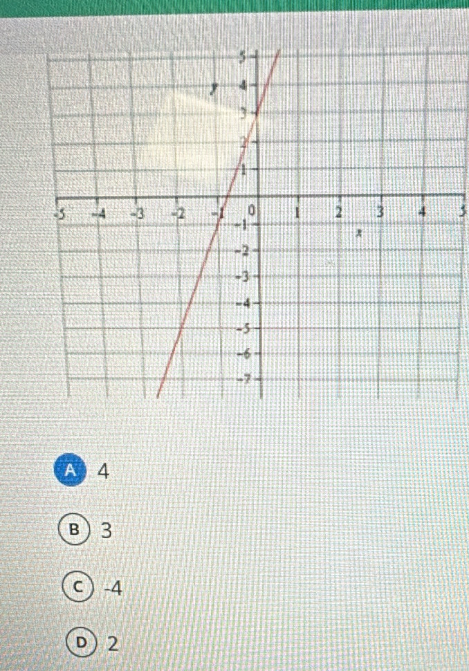 5
A 4
B) 3
c) -4
D) 2