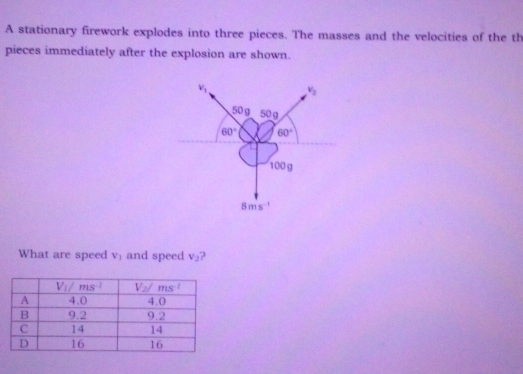 A stationary firework explodes into three pieces. The masses and the velocities of the th
pieces immediately after the explosion are shown.
v_1 v_2
50 g 50 g
60° 60°
100g
8ms^(-1)
What are speed v_1 and speed v_2 2