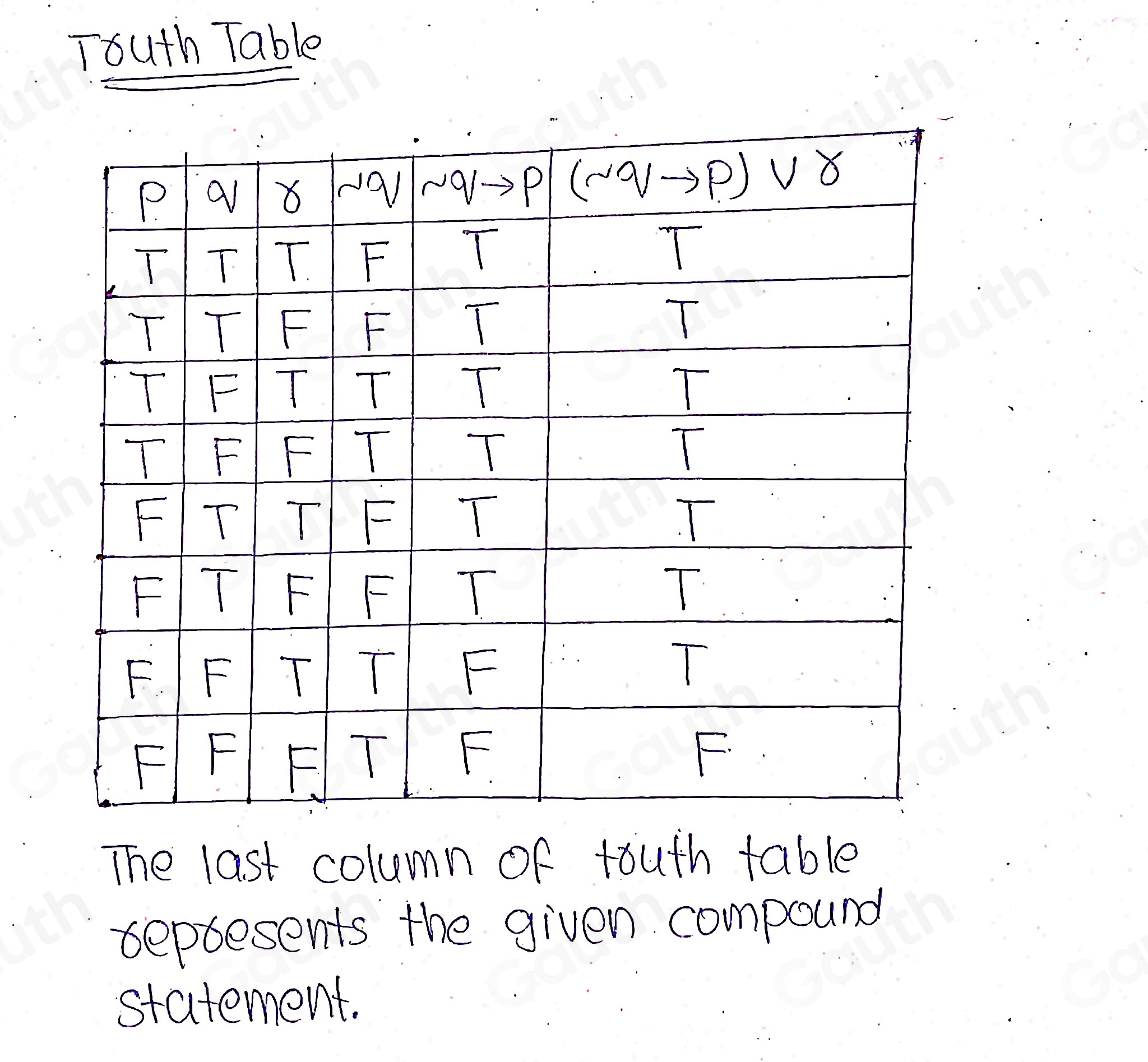 Solved: Complete the truth table for the following compound statement ...