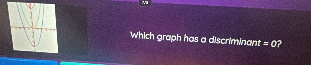 7/8 
Which graph has a discriminant =0 2