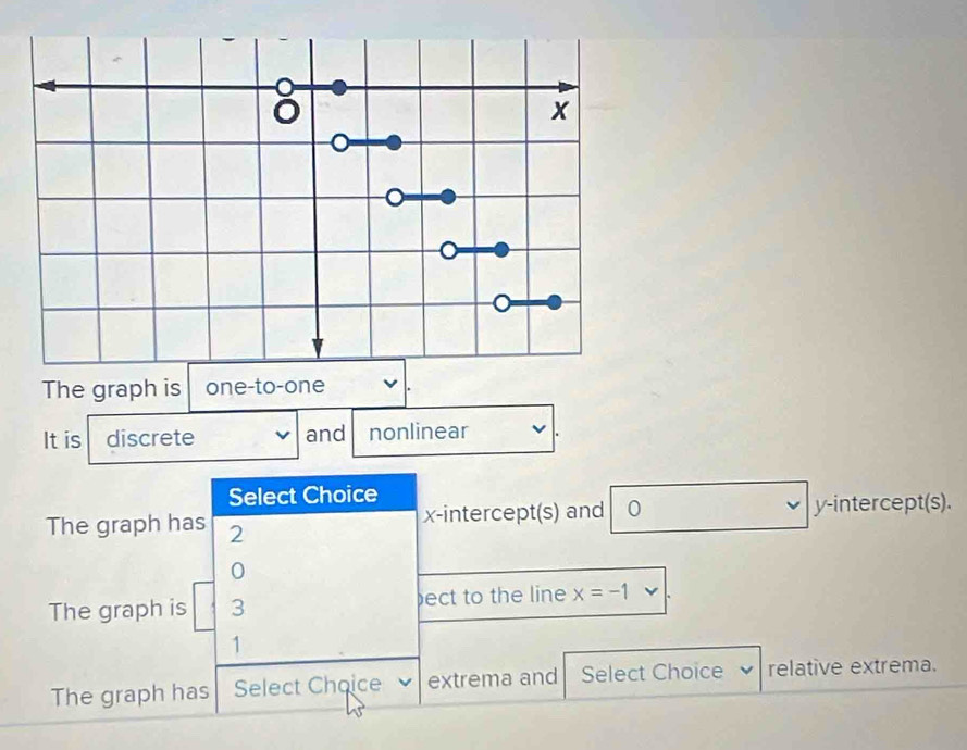 The graph is one-to-one 
It is discrete and nonlinear 
Select Choice 
The graph has 2 x-intercept(s) and 0 y-intercept(s).
0
The graph is 3 ect to the line x=-1
1
The graph has Select Choice extrema and Select Choice relative extrema.