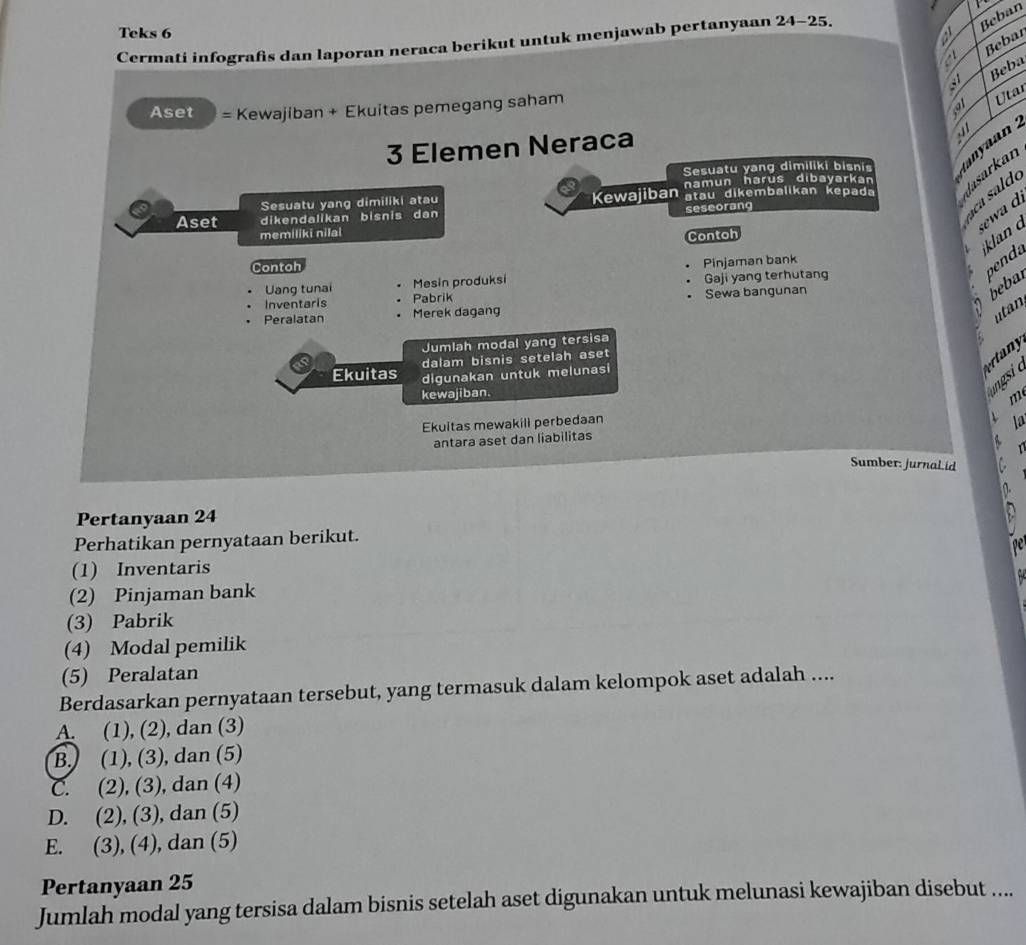 a Beban
Teks 6 -25.
Bebar
Cermati infografis dan laporan neraca berikut untuk menjawab pertanyaan : 2^2
Beba
Aset = Kewajiban + Ekuitas pemegang saham
Utar
,91
3 Elemen Neraca
S
Sesuatu yang dimiliki bisni  t n  a :
Kewajiban namun harus dibayarkan
Sesuatu yang dimiliki atau atau dikembalikan kepada
dasarkan
Aset dikendalikan bisnis dan
memiliki nilal seseorang
a sa de
Contoh
sewa d
Contoh
Mesin produksi Pinjaman bank
penda
bebal
Inventaris Gaji yang terhutang
Uang tunai Pabrik
Peralatan Merek dagang Sewa bangunan
utan,
Jumlah modal yang tersisa
dalam bisnis setelah aset
Ekuitas digunakan untuk melunasi
ertany
kewajiban.
ungsic
m
Ekuitas mewakili perbedaan 10
antara aset dan liabilitas
1 
Sumber: jurnal.id
Pertanyaan 24
Perhatikan pernyataan berikut.
(1) Inventaris
(2) Pinjaman bank
(3) Pabrik
(4) Modal pemilik
(5) Peralatan
Berdasarkan pernyataan tersebut, yang termasuk dalam kelompok aset adalah ....
A. (1), (2), dan (3)
B. ) (1), (3), dan (5)
C. (2), (3), dan (4)
D. (2), (3), dan (5)
E. (3), (4), dan (5)
Pertanyaan 25
Jumlah modal yang tersisa dalam bisnis setelah aset digunakan untuk melunasi kewajiban disebut ....