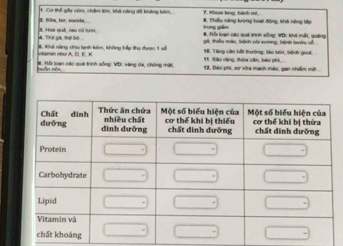 Cơ thể gầy còm, chậm lớn, khả năng đễ kháng kóm, 7. Khoai lang, bánh mi, 
2. S0a, bơ, socola, 8. Thiều năng krong hoạt động, khả năng tập 
3. Hoa quả, rau củ tưới, trung giêm 9, Rồi loạn các quá trình sống: VD: khô mắt, quáng 
4. Thịt gá, thịt bộ gà, thiều màu, bệnh cói xương, bệnh bướu cổ 
5. Khả năng chịu lạnh kêm, không hập thụ được 1 số 10. Tăng cần bết thường, láo bón, bệnh gout, 
vitamin như A. D, E, K 11. Sâu răng, thứm cân, báo phi, 
a, Rối loạn các quá trình sồng: VD: vàng da, chóng mặt, 
buân nôn 12. Bóo phi, xơ vữa mạch máu, gan nhiễm mô