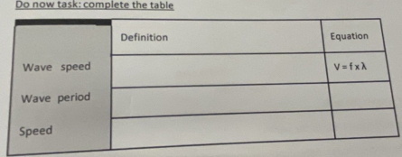 Do now task: complete the table