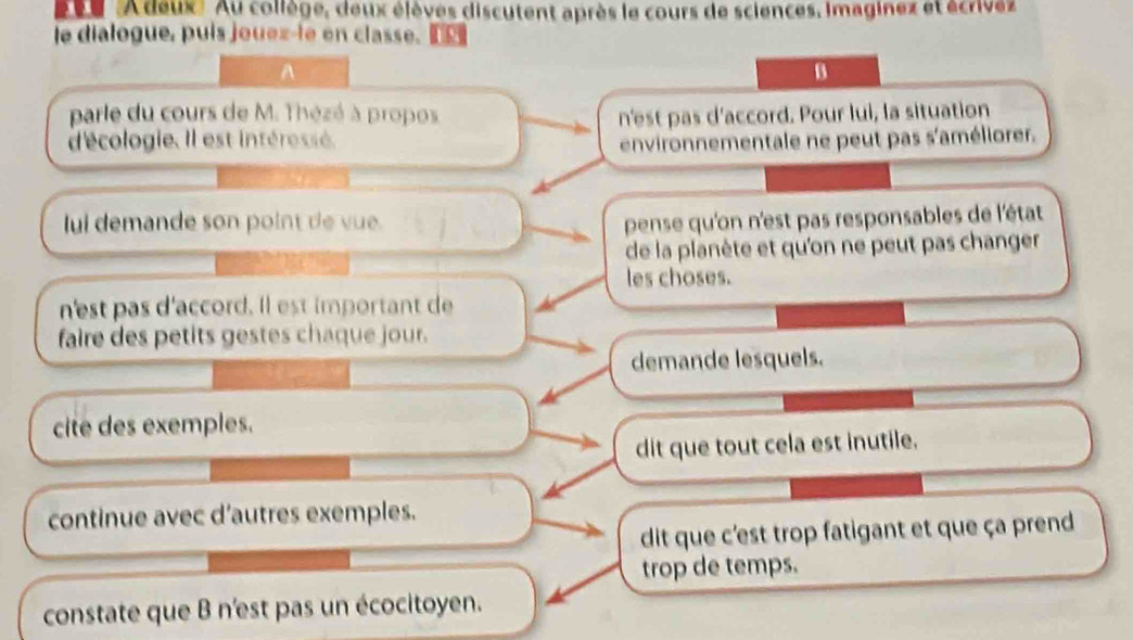 'A deux'Au collège, deux élèves discutent après le cours de sciences, imaginex et écrivez
e dialogue, puis jouez-le en classe. 
A
parle du cours de M. Thézé à propos n'est pas d'accord. Pour lui, la situation
d'écologie. Il est intéressé. environnementale ne peut pas s'améliorer.
lui demande son point de vue. pense qu'on n'est pas responsables de l'état
de la planète et qu'on ne peut pas changer
les choses.
n'est pas d'accord. Il est important de
faire des petits gestes chaque jour.
demande lesquels.
cite des exemples.
dit que tout cela est inutile.
continue avec d’autres exemples.
dit que c'est trop fatigant et que ça prend
trop de temps.
constate que B n'est pas un écocitoyen.