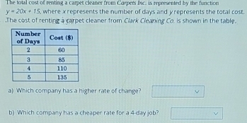 The total cost of renting a carpet cleaner from Carpers fnc. is represented by the function
y=20x+15 , where x represents the number of days and y represents the total cost.
.The cost of renting a carpet cleaner from Clark Cleaning Co. is shown in the table.
a) Which company has a higher rate of change? □ vee 
b) Which company has a cheaper rate for a 4-day job? □ vee 