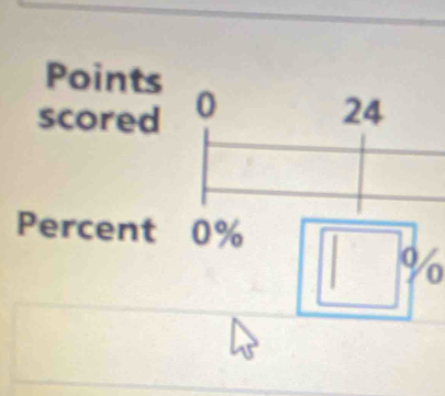 Points 
scored 0 24
Percent 0%
0