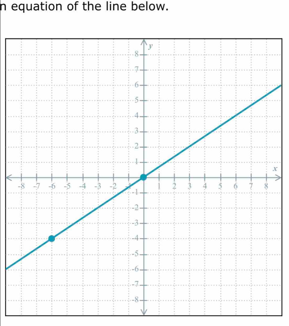 equation of the line below.
x