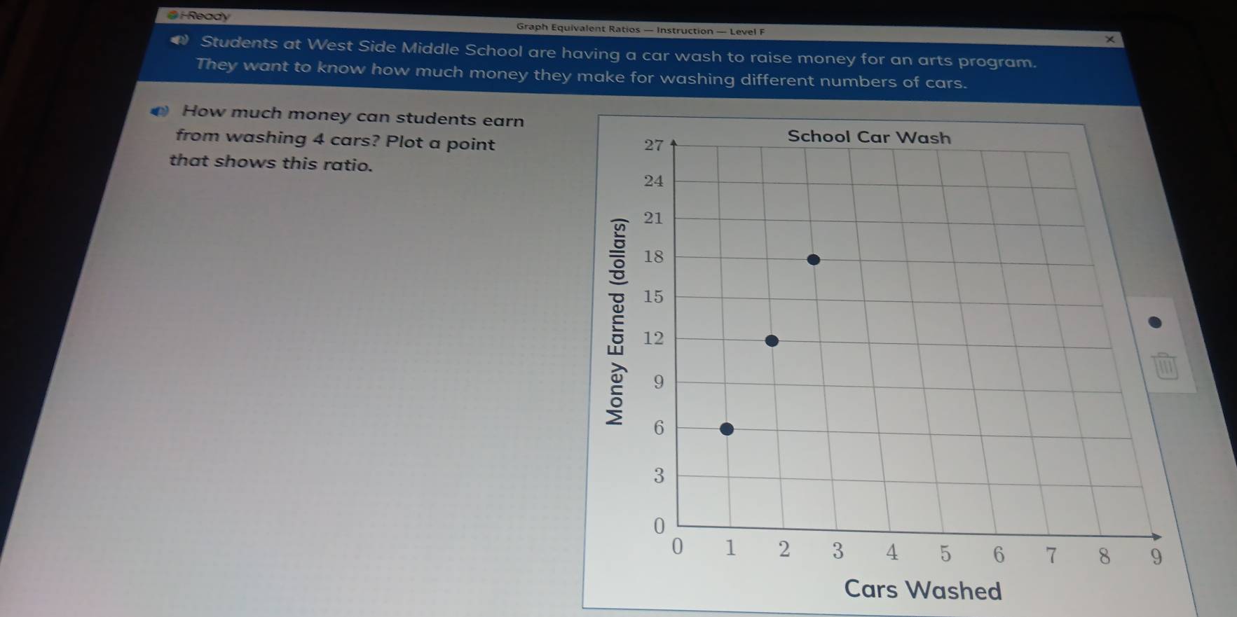 i-Ready Graph Equivalent Ratios — Instruction — Level F 
Students at West Side Middle School are having a car wash to raise money for an arts program. 
They want to know how much money they make for washing different numbers of cars. 
How much money can students earn 
from washing 4 cars? Plot a point 
that shows this ratio. 
Washed