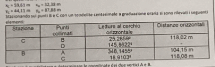 x_C=59.61m x_0=32.38m
y_C=44.11my_0=87.88m
Stazionando sui punti B e C con un teodolite centesimale a graduazione oraria si sono rilevati i seguenti
rm in  re le  coordinate dei due  ertici   e B