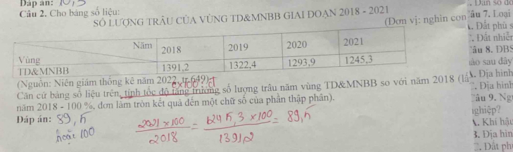 Dap an:
Câu 2. Cho bảng số liệu:
SÓ LượNG TRÂU CủA VỦNG TD&MNBB GIAI ĐOẠN 2018 - 2021 Cầu 7. Loại
(Đơn vj: nghìn con A. Đất phủ s
Đất nhiễ
Câu 8. DBS
lào sau đây
(Nguồn: Niên giám thống kê năm 2022, tr 649) t
Căn cứ bảng số liệu trên, tính tốc độ tăng trường số lượng trâu năm vùng TD&MNBB so với năm 2018 (lấ) Địa hình Địa hình
năm 2018 - 100 %, đơn làm tròn kết quả đến một chữ số của phần thập phân). Jâu 9. Ng
Đáp án: 1ghiệp?
A. Khí hậu
3. Địa hìn
2. Đất phi