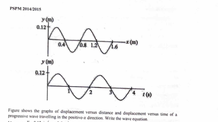 PSPM 2014/2015
Figure shows the graphs of displacement versus distance and displacement versus time of a
progressive wave travelling in the positive-x direction. Write the wave equation.