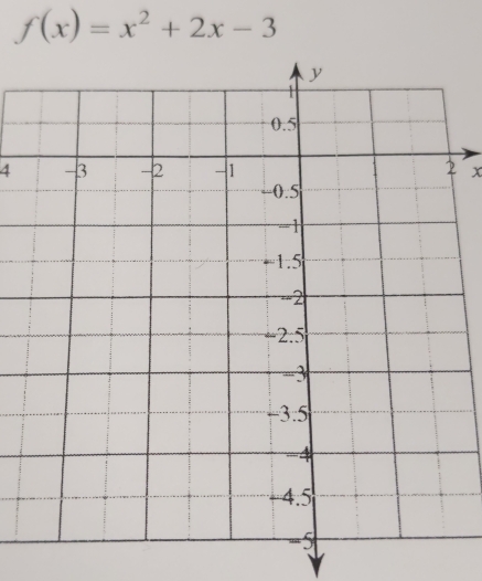 f(x)=x^2+2x-3
4 x