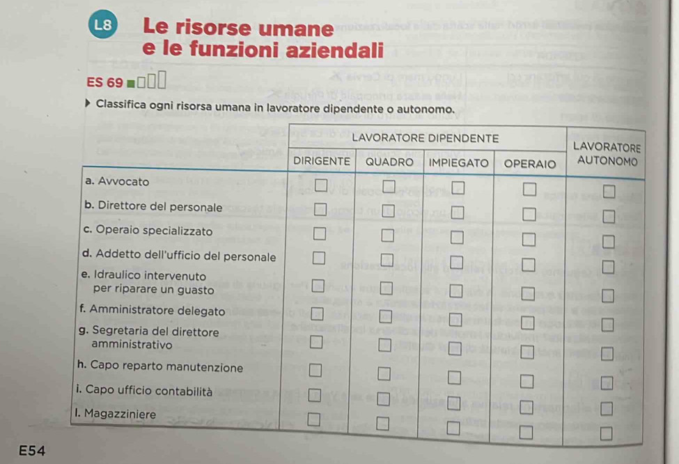 L8 Le risorse umane
e le funzioni aziendali
ES 69
Classifica ogni risorsa umana in lavoratore dipendente o autonomo.
E54