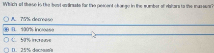 Which of these is the best estimate for the percent change in the number of visitors to the museum?
A. 75% decrease
B. 100% increase
C. 50% increase
D. 25% decrease