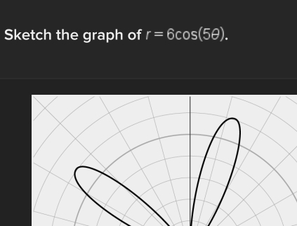 Sketch the graph of r=6cos (5θ ).