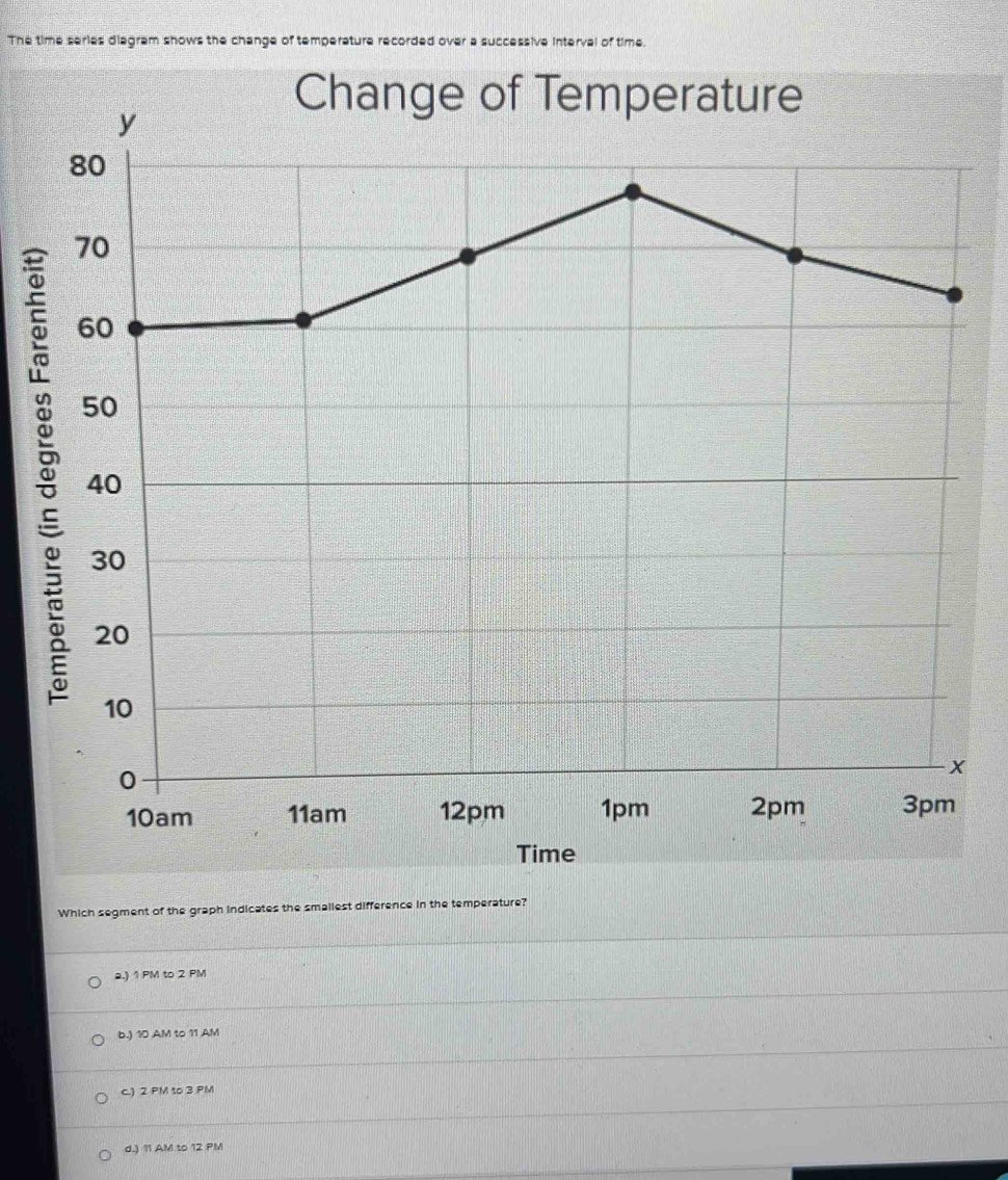 Solved: The time series diagram shows the change of temperature recorde ...