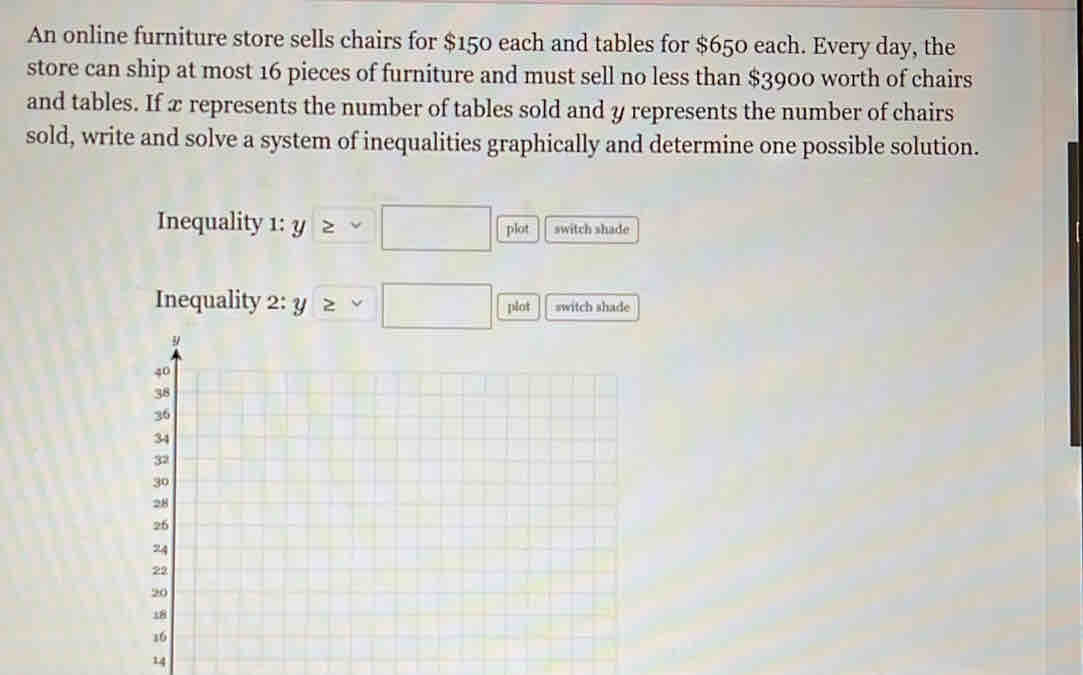 An online furniture store sells chairs for $150 each and tables for $650 each. Every day, the 
store can ship at most 16 pieces of furniture and must sell no less than $3900 worth of chairs 
and tables. If x represents the number of tables sold and y represents the number of chairs 
sold, write and solve a system of inequalities graphically and determine one possible solution. 
Inequality 1: y≥ □ plot switch shade 
Inequality 2:y>□ plot switch shade
14