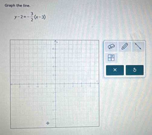 Graph the line.
y-2=- 3/2 (x-3)
×