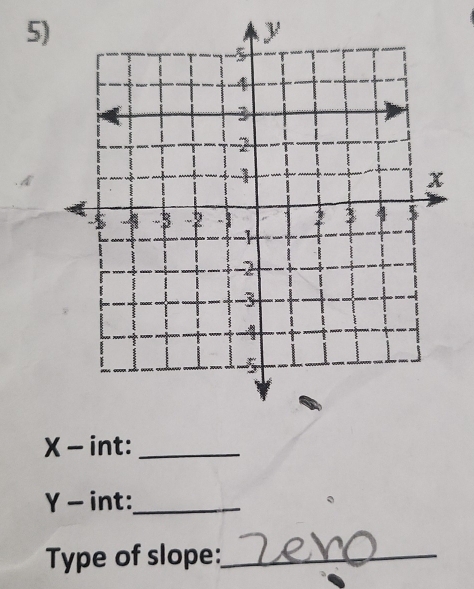 X - int:_
Y - int:_ 
Type of slope:_