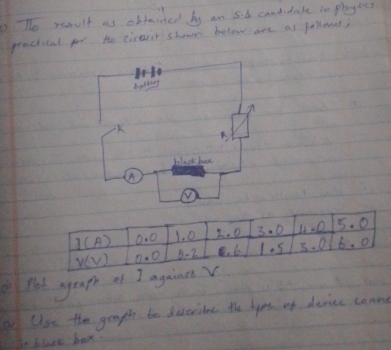 The result as obbainted by an sid cand dake in playess 
practical for to cirarir showrs below are as pellewe,
I(A) 0. 0 1. 0 2. 0 3. 0 1-0 5. 0
V(V) 0. 0 B - 2 . 6 1. 5 5. 0 6. 0
fet araph af I againeV 
Use the googth be decrites. the hyps of devics comn 
In Slaee box?