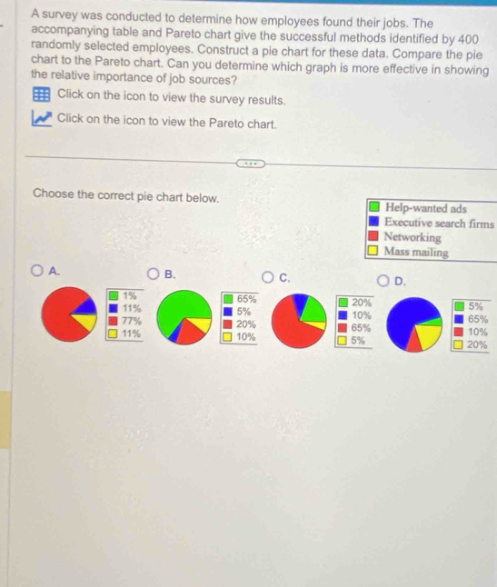 A survey was conducted to determine how employees found their jobs. The 
accompanying table and Pareto chart give the successful methods identified by 400
randomly selected employees. Construct a pie chart for these data. Compare the pie 
chart to the Pareto chart. Can you determine which graph is more effective in showing 
the relative importance of job sources? 
Click on the icon to view the survey results. 
Click on the icon to view the Pareto chart. 
Choose the correct pie chart below. Help-wanted ads 
Executive search firms 
Networking 
Mass mailing 
A. 
B. 
C. 
D.
1%
65%
11% 20%
5%
5%
10%
77% 20% 65% 65%
11% 10% 5% 20% 10%