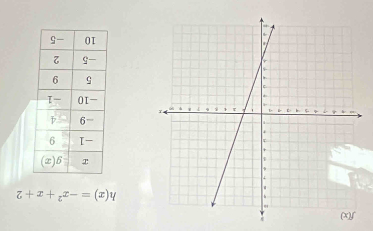 h(x)=-x^2+x+2