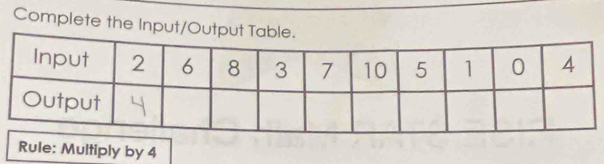 Complete the Input/Outpu 
Rule: Multiply by 4