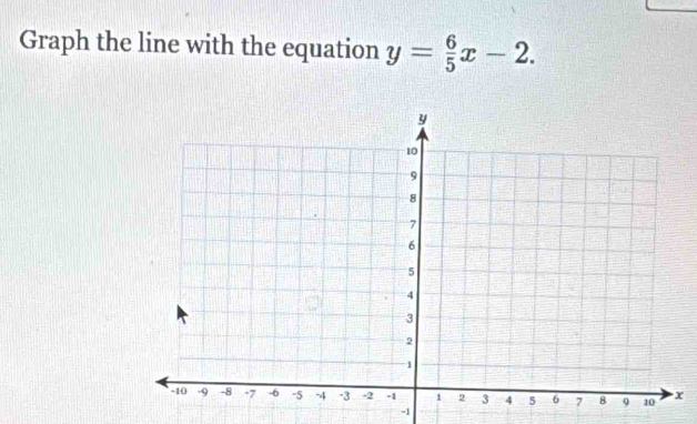 Graph the line with the equation y= 6/5 x-2.
x
-1