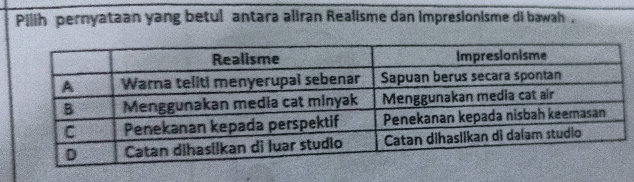 Pilih pernyataan yang betul antara aliran Realisme dan impresionisme di bawah .