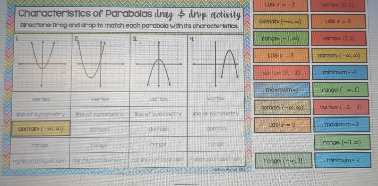 Losx=-2 vertex (0,1)
Characteristics of Parabolas dm4 * drop activity
domain: (-∈fty ,∈fty ) LOSx=0
Directions: Drag and drop to match each parabola with its characteristics.
range [-1,∈fty ) vertex: (3,3)
Losx=3 domain: (-∈fty ,∈fty )
vertex: (0,-1) minimum =-3
maximum=1 range: (-∈fty ,1]
vertex vertex vertex vertex
domain:(-∈fty ,∈fty ) vertex (-2,-3)
line of symmetry line of symmetry line of symmetry line of symmetry
domain: (-∈fty ,∈fty ) domain domain domain
LoS:x=0 maxir num=3
range:
range range range range [-3,∈fty )
mininum/maximum mininum/maximum mininum/maximum mininum/maximum range: (-∈fty ,3] minimum=-1
O Enca Higashi, 2021