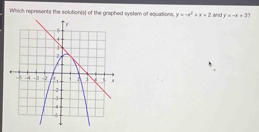 Which represents the solution(s) of the graphed system of equations, y=-x^2+x+2 and y=-x+3 ?