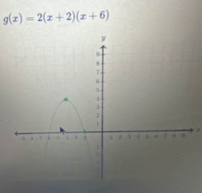 g(x)=2(x+2)(x+6)