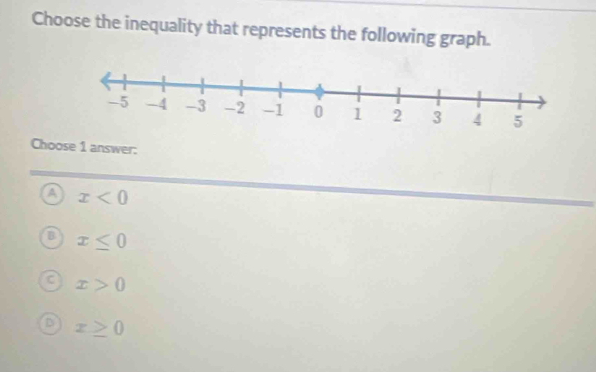 Choose the inequality that represents the following graph.
Choose 1 answer:
a x<0</tex>
x≤ 0
x>0
D x≥ 0