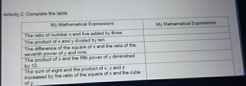 Athe table. 
of y.