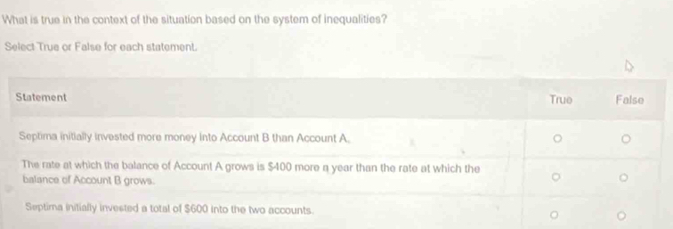 What is true in the context of the situation based on the system of inequalities?
Select True or False for each statement.
Statement True False
Septima initially invested more money into Account B than Account A.
The rate at which the balance of Account A grows is $400 more a year than the rate at which the
balance of Account B grows.
Septima initially invested a total of $600 into the two accounts.