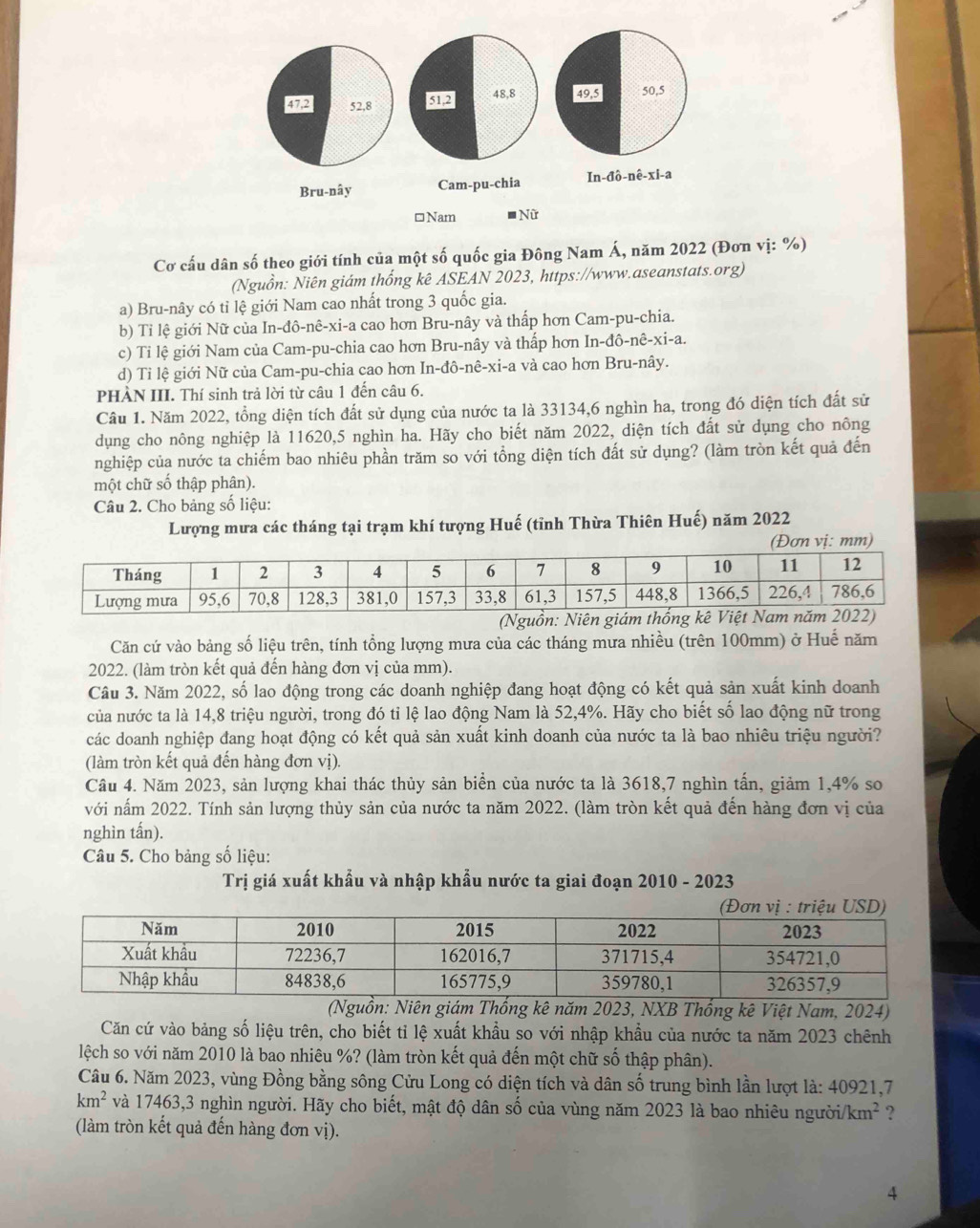472 52,8 512 48,8 495 50,5
Bru-nây Cam-pu-chia In-đô-nê-xi-a
≌Nam  Nữ
Cơ cấu dân số theo giới tính của một số quốc gia Đông Nam Á, năm 2022 (Đơn vị: %)
(Nguồn: Niên giám thống kê ASEAN 2023, https://www.aseanstats.org)
a) Bru-nây có tỉ lệ giới Nam cao nhất trong 3 quốc gia.
b) Tỉ lệ giới Nữ của In-đô-nê-xi-a cao hơn Bru-nây và thấp hơn Cam-pu-chia.
c) Ti lệ giới Nam của Cam-pu-chia cao hơn Bru-nây và thấp hơn In-đô-nê-xi-a.
d) Tỉ lệ giới Nữ của Cam-pu-chia cao hơn In-đô-nê-xi-a và cao hơn Bru-nây.
PHÀN III. Thí sinh trả lời từ câu 1 đến câu 6.
Câu 1. Năm 2022, tổng diện tích đất sử dụng của nước ta là 33134,6 nghìn ha, trong đó diện tích đất sử
dụng cho nông nghiệp là 11620,5 nghìn ha. Hãy cho biết năm 2022, diện tích đất sử dụng cho nông
nghiệp của nước ta chiếm bao nhiêu phần trăm so với tổng diện tích đất sử dụng? (làm tròn kết quả đến
một chữ số thập phân).
Câu 2. Cho bảng số liệu:
Lượng mưa các tháng tại trạm khí tượng Huế (tỉnh Thừa Thiên Huế) năm 2022
(Đơn vị: mm)
Căn cứ vào bảng số liệu trên, tính tổng lượng mưa của các tháng mưa nhiều (trên 100mm) ở Huế năm
2022. (làm tròn kết quả đến hàng đơn vị của mm).
Câu 3. Năm 2022, số lao động trong các doanh nghiệp đang hoạt động có kết quả sản xuất kinh doanh
của nước ta là 14,8 triệu người, trong đó tỉ lệ lao động Nam là 52,4%. Hãy cho biết số lao động nữ trong
các doanh nghiệp đang hoạt động có kết quả sản xuất kinh doanh của nước ta là bao nhiêu triệu người?
(làm tròn kết quả đến hàng đơn vị).
Câu 4. Năm 2023, sản lượng khai thác thủy sản biển của nước ta là 3618,7 nghìn tấn, giảm 1,4% so
với nấm 2022. Tính sản lượng thủy sản của nước ta năm 2022. (làm tròn kết quả đến hàng đơn vị của
nghìn tấn).
Câu 5. Cho bảng số liệu:
Trị giá xuất khẩu và nhập khẩu nước ta giai đoạn 2010 - 2023
iám Thống kê năm 2023, NXB Thống kê Việt Nam, 2024)
Căn cứ vào bảng số liệu trên, cho biết tỉ lệ xuất khẩu so với nhập khẩu của nước ta năm 2023 chênh
lệch so với năm 2010 là bao nhiêu %? (làm tròn kết quả đến một chữ số thập phân).
Câu 6. Năm 2023, vùng Đồng bằng sông Cửu Long có diện tích và dân số trung bình lần lượt là: 40921,7
km^2 và 17463,3 nghìn người. Hãy cho biết, mật độ dân số của vùng năm 2023 là bao nhiêu ngườii /km^2 ?
(làm tròn kết quả đến hàng đơn vị).
4